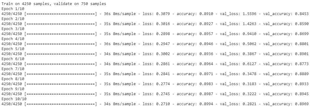 10Epochs4LayersNumbers