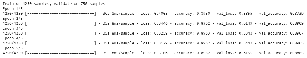 5Epochs4LayersSoftmaxActivationFunctionNumbers