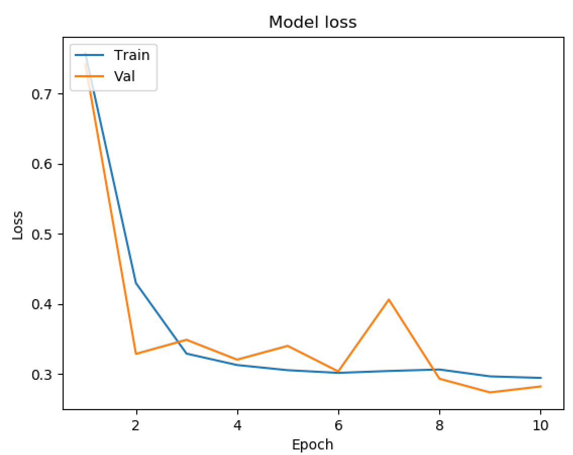 5x5ConvolutionLoss