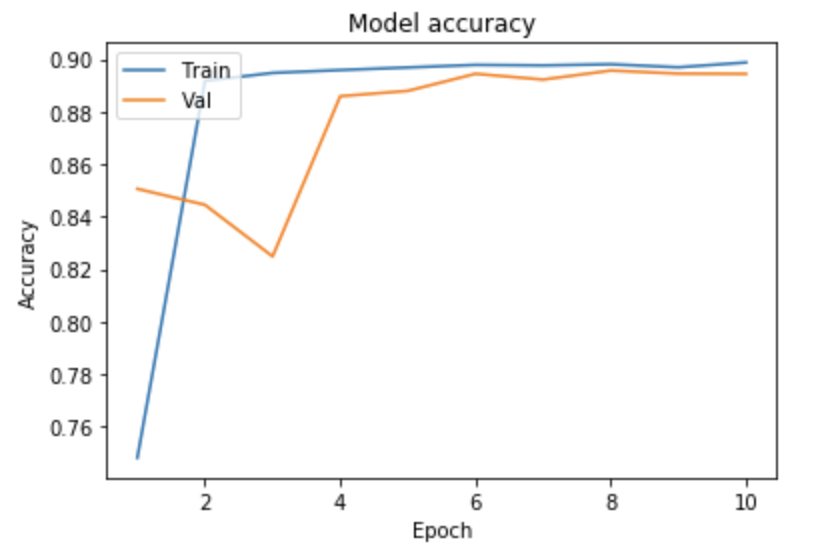 Model_Accuracy